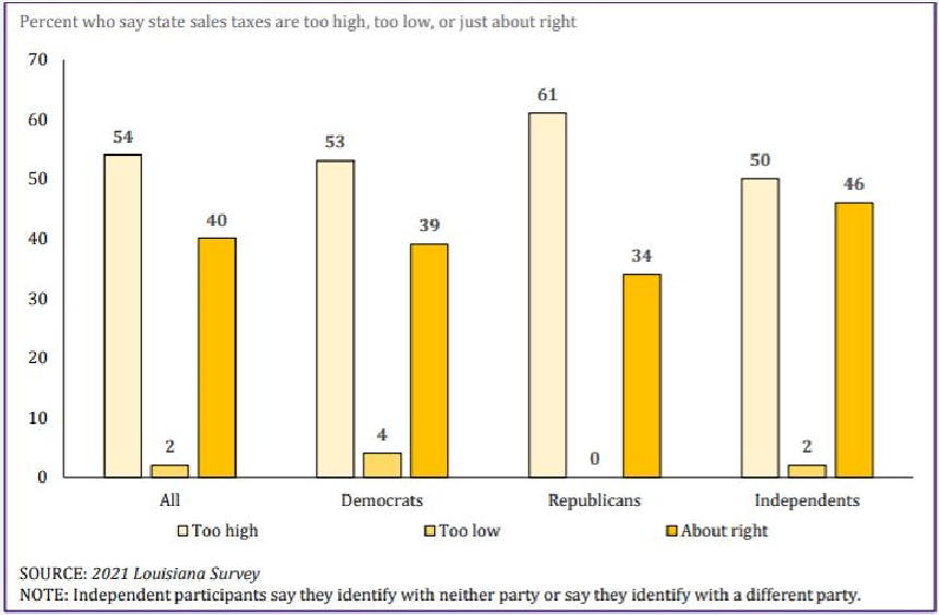 tax chart